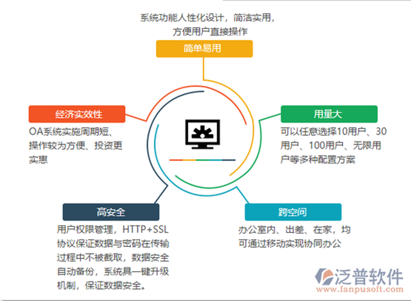 重庆软件开发：城市创新的新引擎