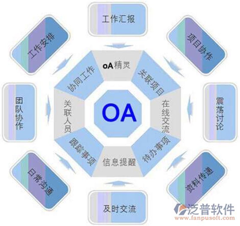 OA办公系统开发：助力企业数字化转型