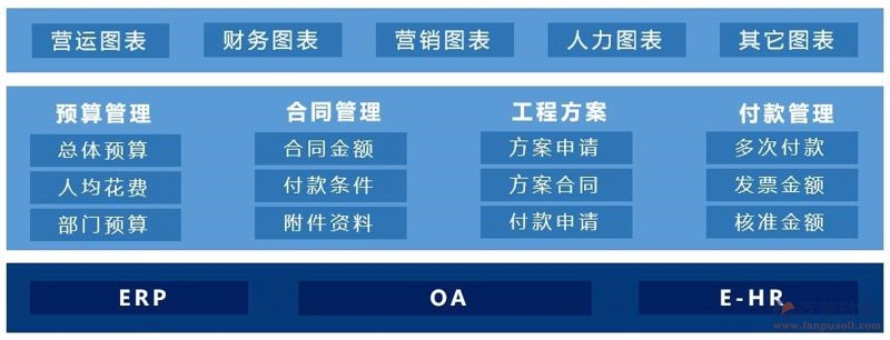 企业管理系统开发：信息化时代的革新助手